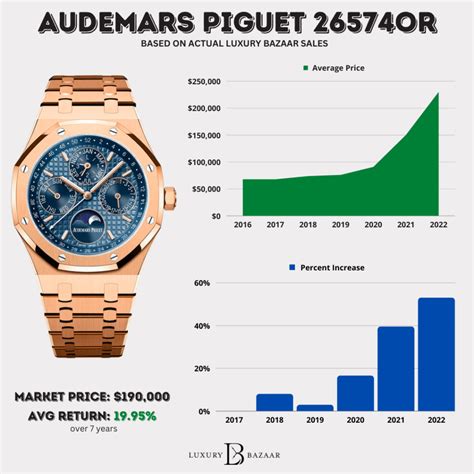 prezzo audemars piguet|audemars piguet price range.